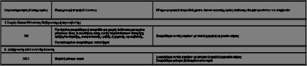 Διάγρ. σ s ε s ιδεατό & σχεδιασμού χαλύβων [ 3.2.