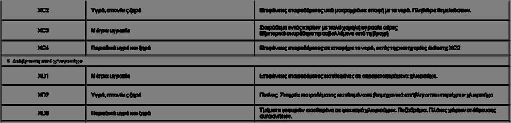 Σχεδιασμού Σχ. 3.8 Περιβαλλοντικές συνθήκες [ 4.