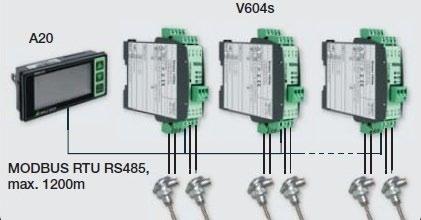 Este dotat cu două interfeţe RS485 MODBUS RTU şi pot fi vizualizate până la 30 măsurători 2 interfeţe