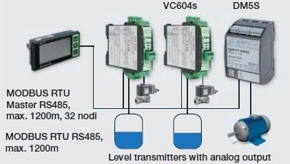 Comunicaţie Port 1: RS485 MODBUS RTU Slave Port 2: RS485 MODBUS RTU Master Capacitate 32 Standard nodes