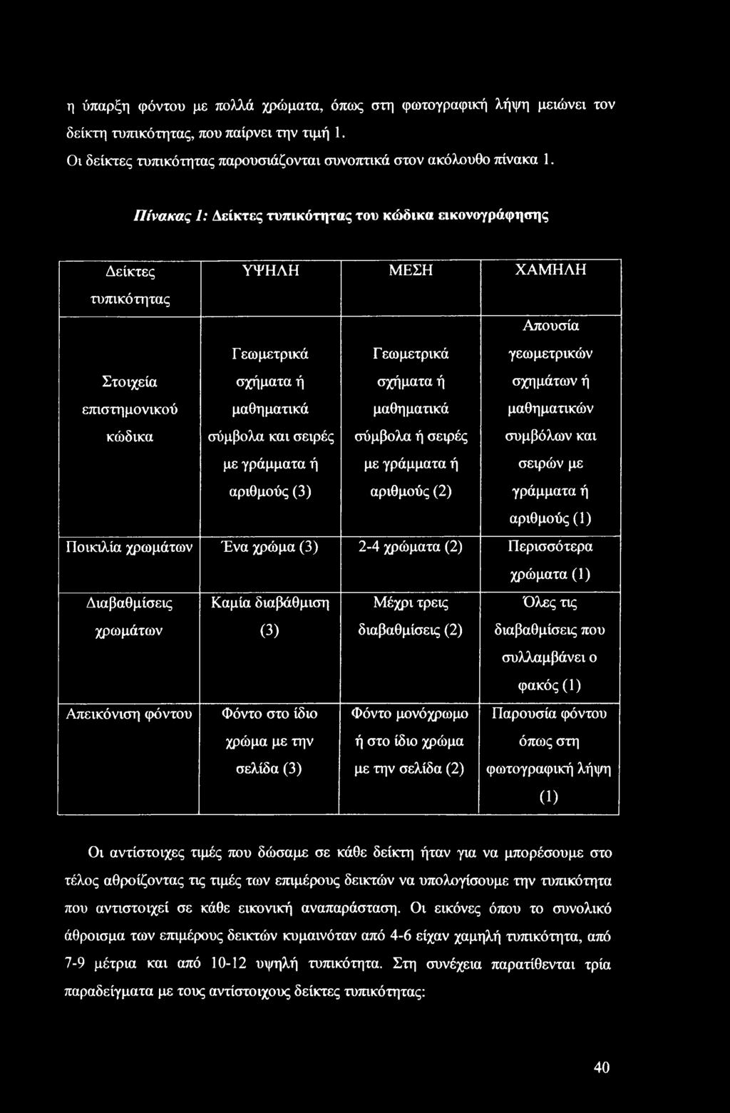 μαθηματικά μαθηματικά μαθηματικών κώδικα σύμβολα και σειρές σύμβολα ή σειρές συμβόλων και με γράμματα ή με γράμματα ή σειρών με αριθμούς (3) αριθμούς (2) γράμματα ή αριθμούς (1) Ποικιλία χρωμάτων Ένα