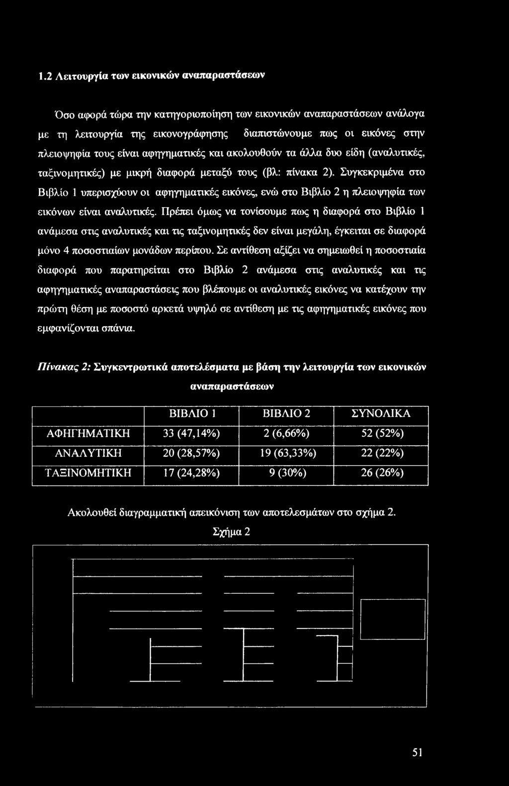 Σε αντίθεση αξίζει να σημειωθεί η ποσοστιαία διαφορά που παρατηρείται στο Βιβλίο 2 ανάμεσα στις αναλυτικές και τις αφηγηματικές αναπαραστάσεις που βλέπουμε οι αναλυτικές εικόνες να κατέχουν την πρώτη