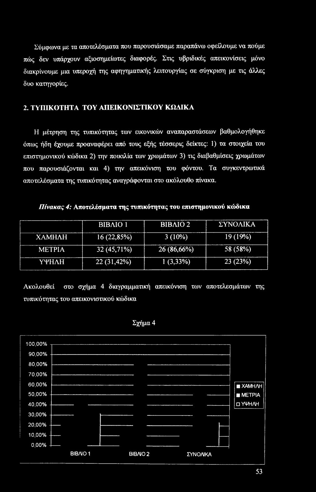 Σύμφωνα με τα αποτελέσματα που παρουσιάσαμε παραπάνω οφείλουμε να πούμε πώς δεν υπάρχουν αξιοσημείωτες διαφορές.