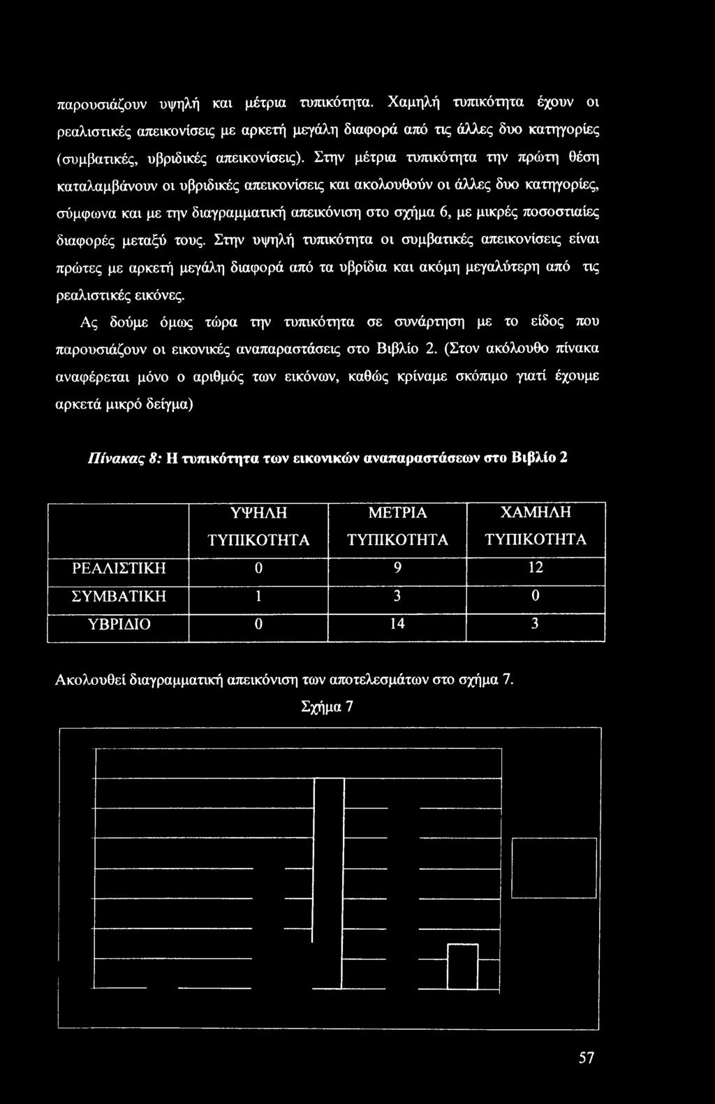 παρουσιάζουν υψηλή και μέτρια τυπικότητα. Χαμηλή τυπικότητα έχουν οι ρεαλιστικές απεικονίσεις με αρκετή μεγάλη διαφορά από τις άλλες δυο κατηγορίες (συμβατικές, υβριδικές απεικονίσεις).