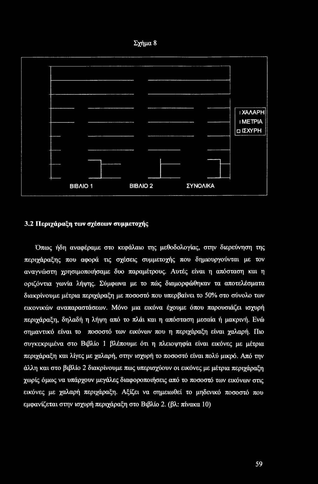 Μόνο μια εικόνα έχουμε όπου παρουσιάζει ισχυρή περιχάραξη, δηλαδή η λήψη από το πλάι και η απόσταση μεσαία ή μακρινή. Ενώ σημαντικό είναι το ποσοστό των εικόνων που η περιχάραξη είναι χαλαρή.