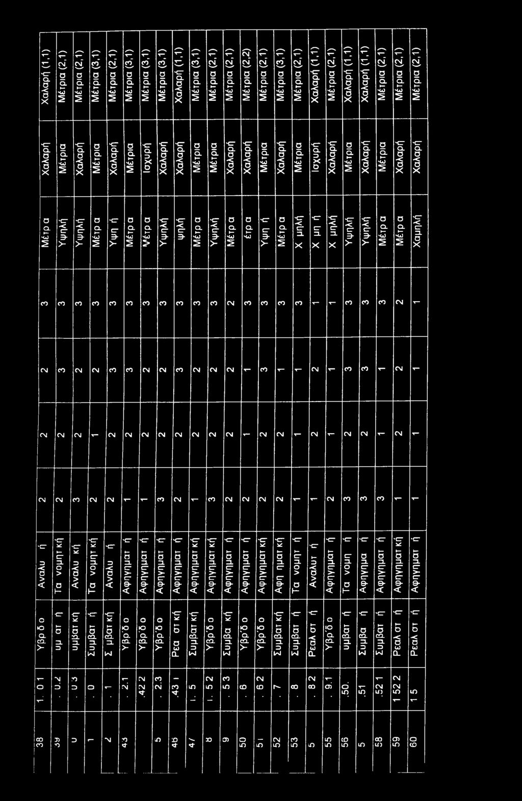 Χαλαρή (1,1) Χαλαρή (1,1) Μέτρια (2,1) Μέτρια (2,1) Μέτρια (2,1) σ S3 S3 σ 3 σ σ 3 3" σ 'CT σ σ S3 Ο 3Γ S3 S3 α. < -< Υ 3Β- 3Β- ο. γ 3 α_ τ α. -< < 3B- 3B- Ο.