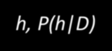 Bayesian Θεώρημα Έστω το σύνολο εκπαίδευσηςd, posteriori probability της υπόθεσης h, P(h D) ακολουθεί το θεώρημα Bayes P ( h D) = P( D h) P( h) P( D) MAP (maximum posteriori) υπόθεση h argmaxp( h D)