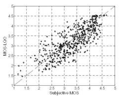 Η Εικόνα 184 δείχνει το υποκειμενικό και το αντικειμενικό MOS για κάθε δείγμα του συνόλου. Οι τιμές των υποκειμενικών και αντικειμενικών MOS, όπως παρατηρείται βρίσκονται ανάμεσα στο κατώτατο όριο 1.