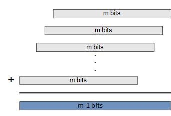 5.1 Common Multiplier Ο πολλαπλασιασμός σε GF θα μπορούσε να γίνει με τη χρήση τελείως παράλληλου κοινού πολλαπλασιαστή (CM), με τη διαφορά πως οι τελικές προσθέσεις για την απόκτηση του γινομένου θα