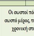 συντηρησιμότητας,