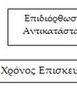 είναι απαραίτητα για την ολοκλήρωση της διαδικασίας επισκευής.