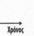 3 Εξέλιξη και κατάταξη των πολιτικώνν συντήρησης Σχήμα 2.