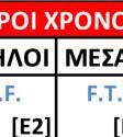 πρέπει να επιμελείται με διαφορετικό τρόπο.