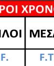 Οι περιπτώσεις της δύσκολης συντήρησης σταθερού χρόνου είναι αυτές που