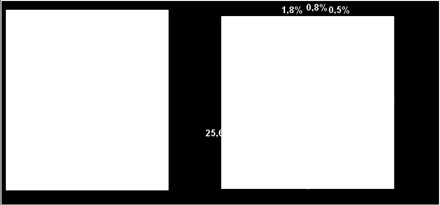 (11,7) 1800 (66,5) 3355 (21,0) Heterosexual contact Ενέσιμη χρήση εξαρτησιογόνων ουσιών 1469 (11,1) 305 (11,3) 1774 (11,1) Injecting drug use Πολυμεταγγιζόμενοι/ες με Haemophiliacs/Individuals 220