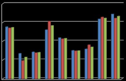 ι φ ι β ι ιφ ι φ ύ ής ι ι - ύ φ ς ιφ ς ι ή ι ιθ έ β ς 7 >7 ς φ ύ ής έ p-value=, <, ι p-value=,9 ι ύ έ ς ι ύ ς Wilcoxon test ι, ι ι ι ι ή ς