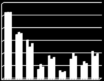 7 >7 78 7 7 79 ς έ ι 7 89 7 9 ιώ BMI ι 9 ι - / / / 7 >7 ι έ ι ιώ BMI ι ύ φ β ι, % ι ιθ ώ ι, % Ό ς ύ ι έ p-value=, έ ιφ ς Mann-Whitney U ι, ς ς ς ι έ φ ι φ ι β ι ιφ ι ι ι ώ ι ι φ ώ θ ι ύ ι ι ι ι ή ιφ