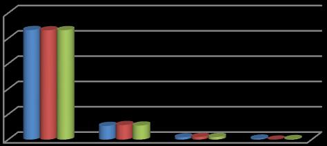 8 ι Ό ι ή φ θ ι ι, % έ ι ή ς, % - ι θ ι ι ι θ ι % % 9,,7,, 7,