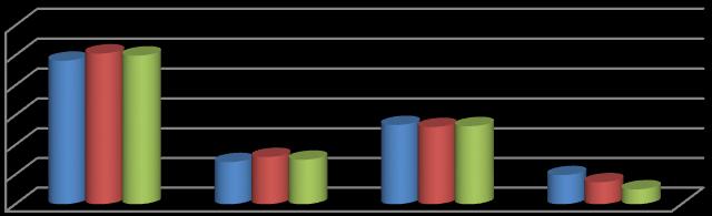 / ς % % % 9, 8,, 9, 9,,,, 9,9,,,, 8,,7, 8, 9,8,9 9,8,7, 7,7,,, 9,8 ς φ,89>, ι,>, ύ ι 7, 8, ι έ ι ι έ ι β ύ ς p-value ς φ ύ ι έ ι ι έ ι β ύ ι ή ς