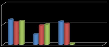 ωη φ ω ι ή ς ι ς ι ύ φ έ έ φ ύ ι ι ι ι ι ή έ ύ φύ ι ι ς ς ς φ ύ %, 7, ς % %,7 7,7,7 φ ύ 8,,, p-value,78>,,9>, ι φ ύ ι ι ι ή έ ις ιφ ι ές ς ι ς ς φ ς ς ύ ύ φύ ι ύ ι θ ι ι έ β ι ι ι ύ ι έ φ ιι φ ι ι ι