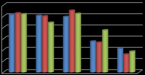 ι ι ιθ ς έ ι ι ι ι ή έ ι ι ιθ ύ ώ ιώ ς p-value /h %