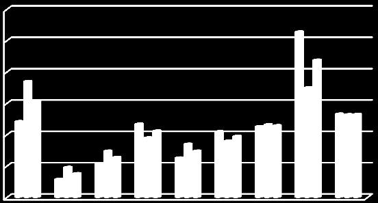 7 >7 % %,,9,,7,,,,, ς % 8,,8 7, 9, 8, 9, 7,, ς p-value=,,8,, 7, 9,8,,9, ή ς ς,<, ι 7 ς >7 ή ς ς Ι, % ύ φ έ p-value=, ι p-value=,8<, ι ύ έ ς ς ι ύ ς Wilcoxon test ι, ι ι ι ι ή ιφ ς ι έ φ ις ις ιφ ι ές