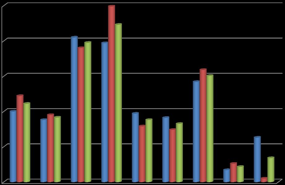 ιφ ς ς ς ι έ φ ύ φύ ι φ ι β ι ιφ ι ς, % ς ι 7 >7 % 8,8, 9,7 9,7 9,,,7, ς %