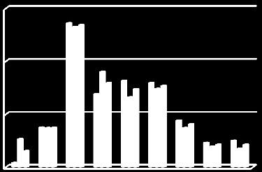 7 >7 ι ς ιύ φέ Ι Ι ύ φ έ p-value=, ι p-value=, ι ύ έ ς ς ι ύ ς Wilcoxon test ι, ι ι ι ι ή ιφ ς ι έ φ ις ις ιφ ι ές ς ύ φ BMI ς, ύ ι ύ φύ ι, ις φ θ ις ι ι ιφ ιή ις ώ ς ές ύ ιύ ι θ ι ι ύ ι ς ύ ς ς, ιι