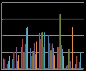 ύ φ ς ιφ ς, ύ ι ς, ι 7 >7 έ p-value=, ι p-value=, ι ύ έ ς ι ύ ς Wilcoxon test ι, ι ι ι ι ή ς ι έ φ ις ις ιφ ι ές ύ φ BMI ς, ύ ι ύ φύ ι ις φ θ ις ι ι ιφ ιή ις ώ ς ές ή ι ιύ θ ι ι ι ς φ ι ι ύς ιώ, % ιι