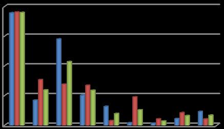 ι φ ι ής ς ι ι β ι ιφ ι ιύ ι 7 >7 ς ιύ ι ής έ ς ύ φ έ p-value=, ι p-value=,99 ι ύ έ ς ς ι ύ ς Wilcoxon test ι, ι ι ι ι ή ιφ ς ι έ φ ις ις ιφ ι ές ς ύ φ BMI ς, ύ ι ύ φύ ι, ις φ θ ις ι ι ιφ ιή ις ώ ς