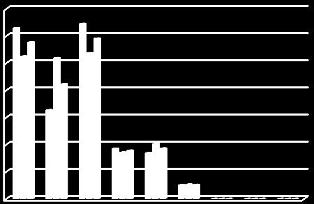 ι ι ι ύ 7 >7 ύ ύ ιώ ι ιώ pvalue=,9>, % % 8 99 89 ς 79 έ ι, %, % 9 9 ς ύ / / / 7 >7 έ ι ές ύ φ, ώ ι β ι, % ι ιθ ώ ές, % Ό ς ύ ι έ p-value=,8 έ ιφ ς