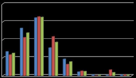 89 78 - / / 7 >7 ι pvalue=,98>, % έ ι / ιώ BMI ι ι ύ φ ώ ι ι φ β ι, % ι ιθ ώ ώ θ ι, % Ό ς ύ ι έ