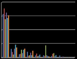 8 / / / 7 >7 ι έ ι ύ φ ι φ β ώ θ value=, ι ι ι ι ή ύ φύ β ώ ι ώ ιώ BMI ι ι, % ι β ι ι ύ έ ιφ ιφ ς ι φ ι ς β ι ώ ι ιθ ώ, %Ό ς ύ ι έ ς Mann-Whitney U ι ς ς ι έ ι β ι ιφ ι β p, φ 8 ι 7 >7 ς ς β ι Ι ύ φ