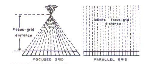 parallel: γραμμικό & παράλληλο Linear