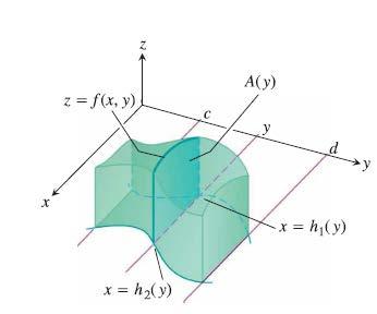 h ( y) d b h g 2 ( x) f ( x, y) da = f ( x, y) dy dx