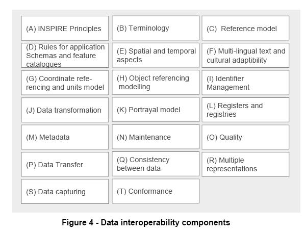 ΚΕΦΑΛΑΙΟ 1 H ΚΟΙΝΟΤΙΚΗ Ο ΗΓΙΑ INSPIRE Η διαλειτουργικότητα µεταξύ των δεδοµένων περιλαµβάνει τµήµατα όπως συστήµατα συντεταγµένων, µετασχηµατισµούς, ποιότητα, µεταδεδοµένα, όπως φαίνεται αναλυτικά