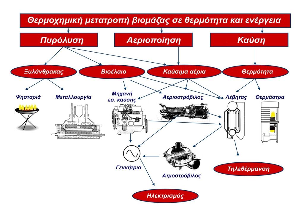 Μέθοδοι παραγωγής ενέργειας Εικόνα 13. 4.