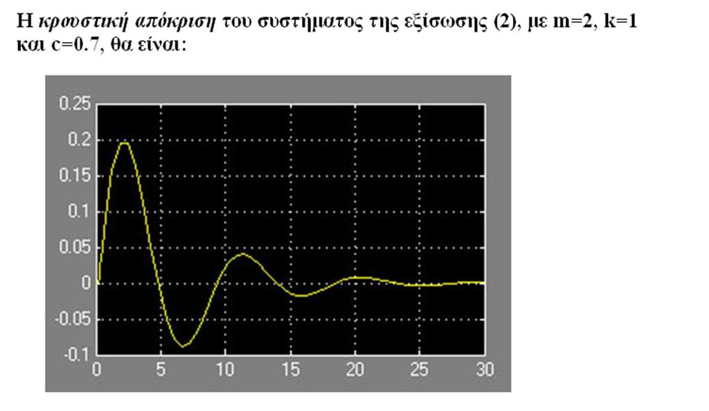 Πορεία