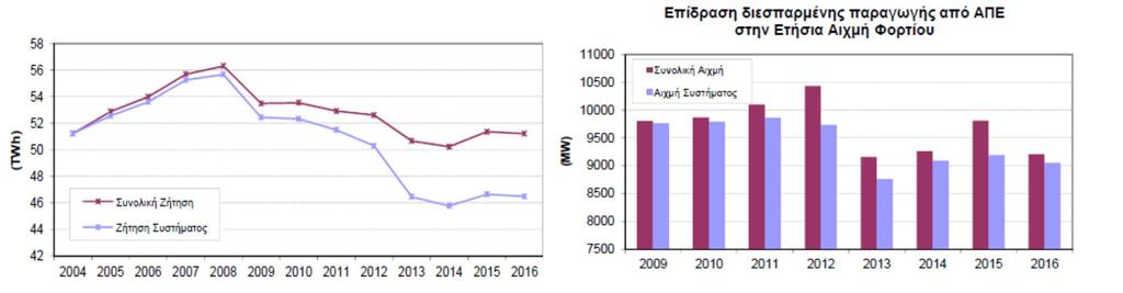 διεσπαρμένης