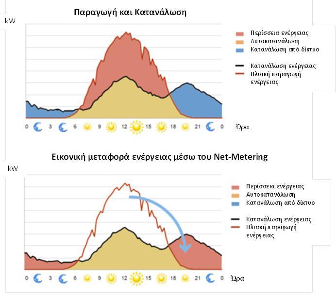 Ενεργειακός