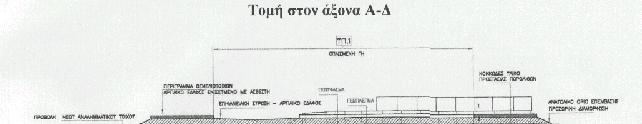 2.53 1. 09 a y a y logu(cm)=0.90+log 1 amax amax σ logu = 0.30 όπου: a y = 0.176g a max = 0.263g σ logu = η τιµή τυπικής απόκλισης Από την εφαρµογή της ανωτέρω εξίσωσης προκύπτει: logu = -0.