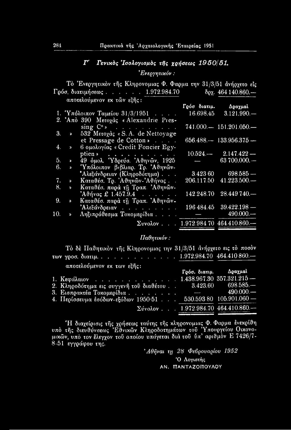 A. de Nettoyage et Pressage de Cotton».... 656.488. 133.956.375 4.» 6 ομολογίας «Credit Foncier Egyptien»... 10.524. 2.147.422 5. * 49 όμολ. Ύδρεΰσ. Αθηνών, 1925 63 700.000.- 6.» Υπόλοιπον βιβλιαρ.