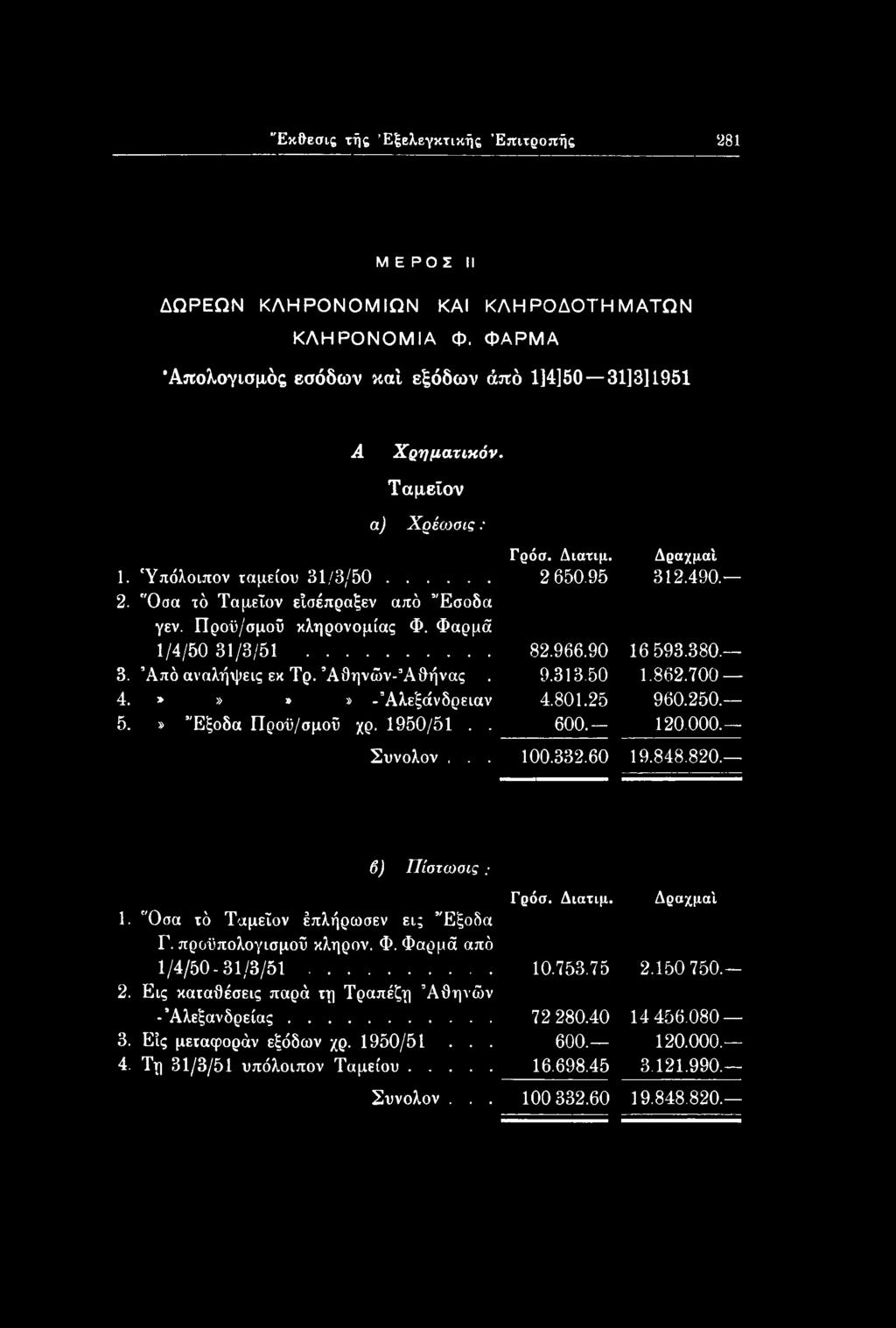 6) Πίστωσις ; Γρόσ. Διατιμ. ΔραχμαΙ 1. "Οσα τό Ταμεΐον έπλήρωσεν εις Έξοδα Γ. προϋπολογισμού κληρον. Φ. Φαρμά από 1/4/50-31/3/51 10.753.75 2.