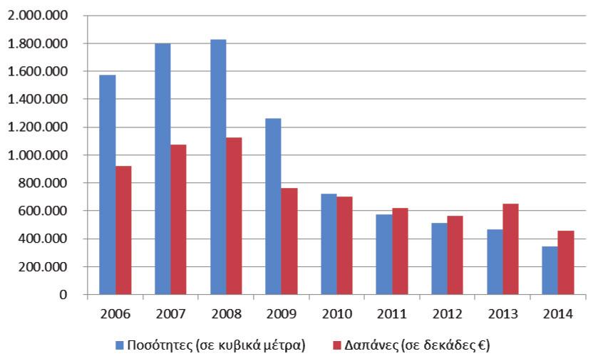 ΣΩΜΑ ΕΠΙΘΕΩΡΗΤΩΝ ΕΛΕΓΚΤΩΝ ΗΜΟΣΙΑΣ ΙΟΙΚΗΣΗΣ 4.