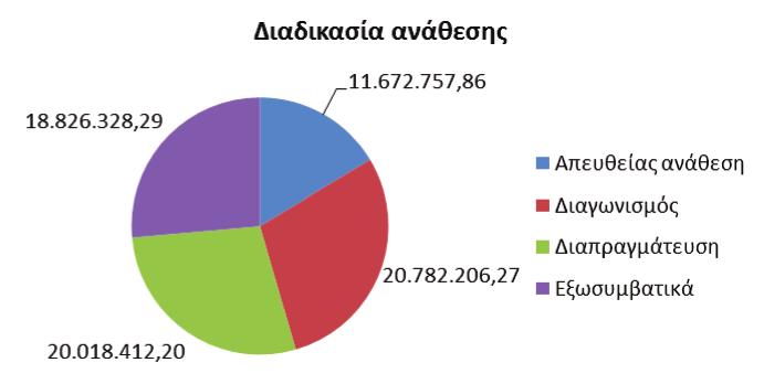 ΕΤΗΣΙΑ ΕΚΘΕΣΗ 2016 διαδικασίες διαπραγμάτευσης), υποβλήθηκαν προσφορές και από άλλες εταιρίες, οι οποίες όμως αποκλείστηκαν διότι οι προσφορές τους δεν συνοδεύονταν με τα απαραίτητα δικαιολογητικά ή