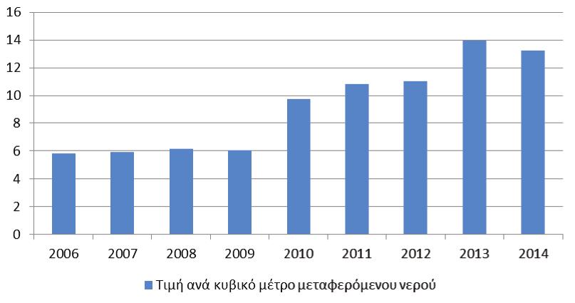 Παράλληλα, κατά το ανωτέρω χρονικό διάστημα (2009-2014), λήφθηκαν δεκατέσσερις (14) αποφάσεις για την απευθείας ανάθεση της υπηρεσίας στην ίδια εταιρεία, για δύο (2) μήνες του έτους 2009, τέσσερις