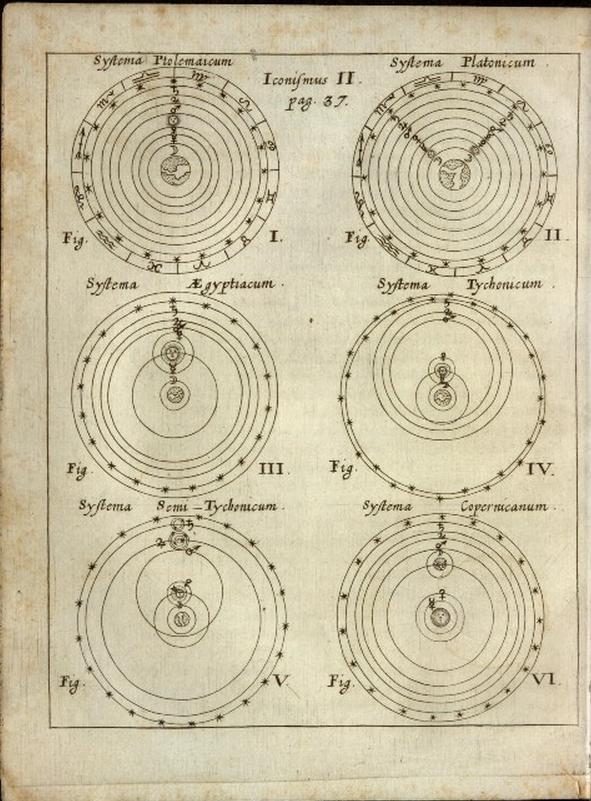 Παράδειγμα Εναλλακτικά υποδείγματα του συστήματος των πλανητών Athanasius