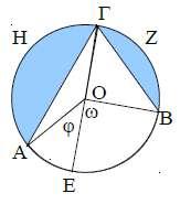 Σελίδα 9 από 18 50. Στο σχήμα η ΓΕ είναι διάμετρος του κύκλου (Ο, R), η γωνία ΓΟ Β = ω είναι τριπλάσια της γωνίας Α Ο Ε = φ και το εμβαδό του κυκλικού τομέα (Ο,ΑΕΒ) ισούται με 1 3 π R.