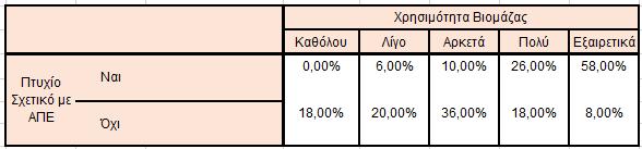 Αξιοσημείωτη είναι η διαφορά που εντοπίστηκε στις αντιλήψεις των δύο υποομάδων.