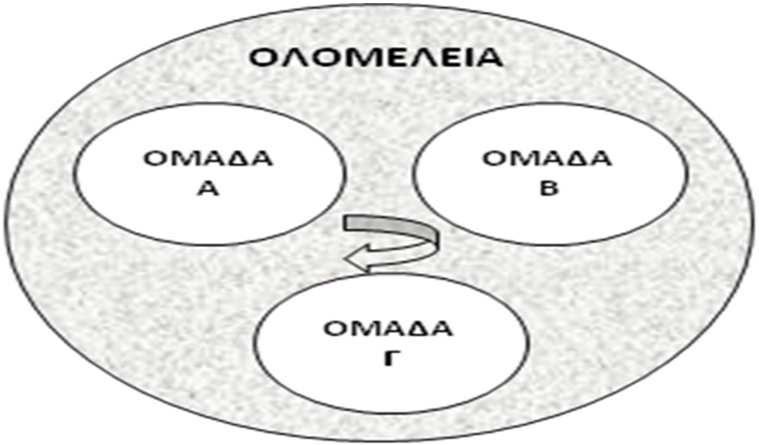 . Κοινό Θέµα σε Τρεις Οµάδες και